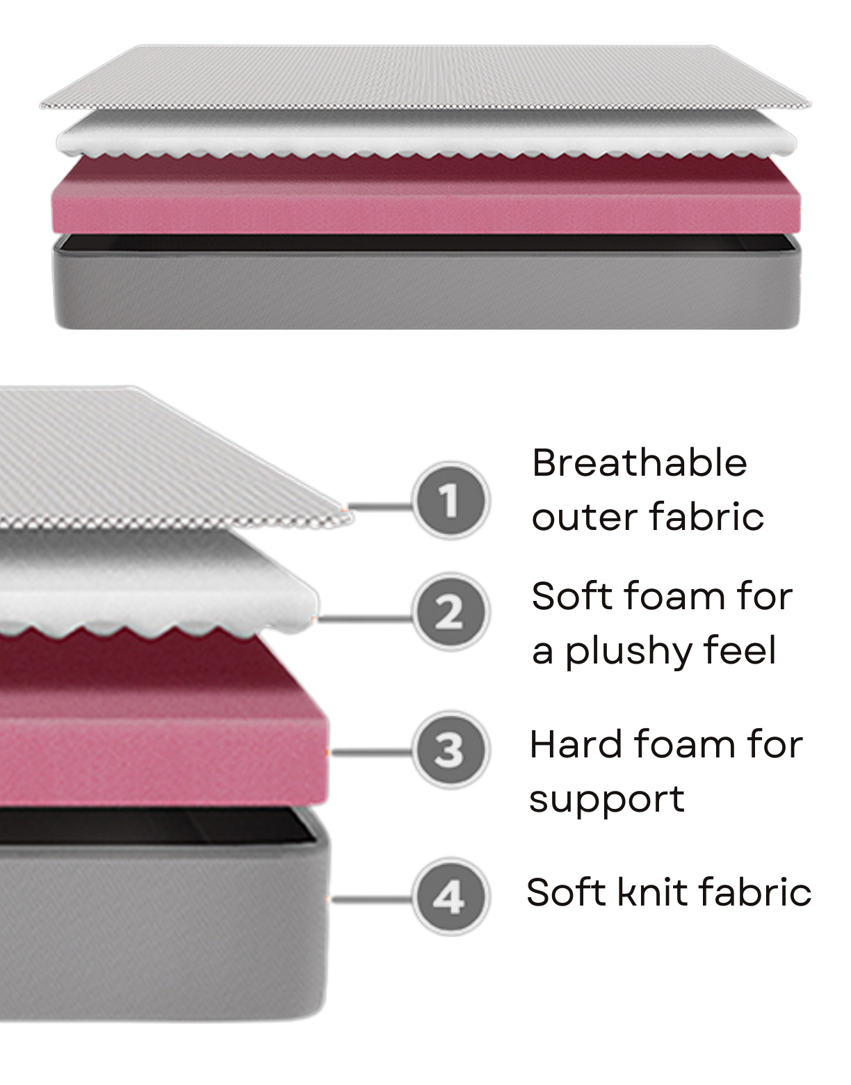 High Density Foam Mattress