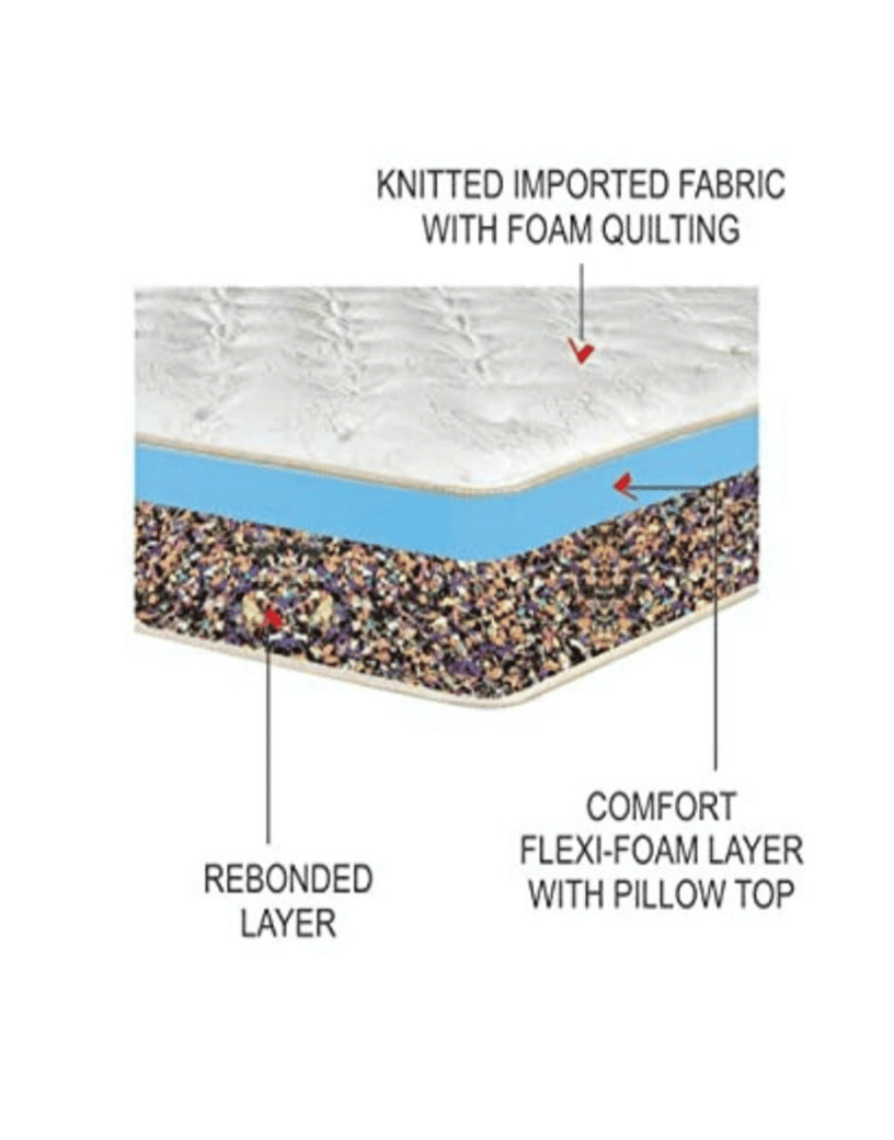 Ultra Flex Orthopedic Mattress "Pillow Top Mattress"